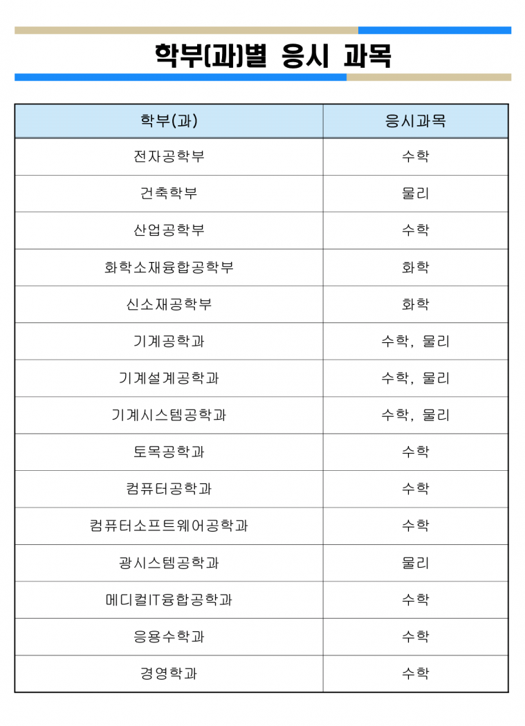 작년 기초학력진단평가 출제과목+범위입니다 - 금오사이