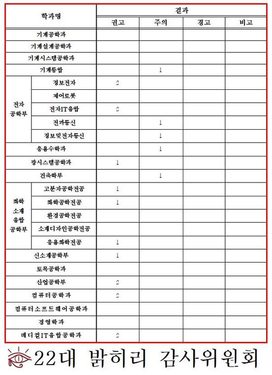 사진 설명이 없습니다.